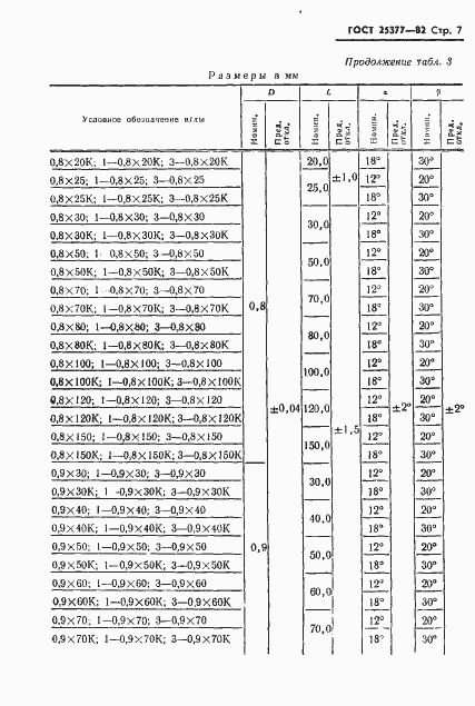 Страница 9 ГОСТ 25377-82