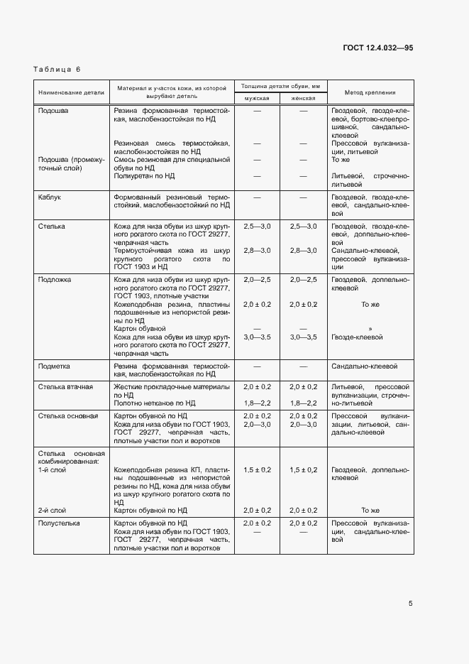 Страница 7 ГОСТ 12.4.032-95