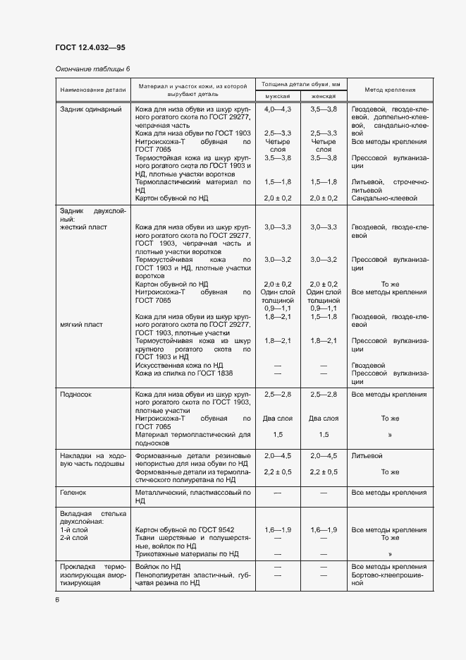 Страница 8 ГОСТ 12.4.032-95