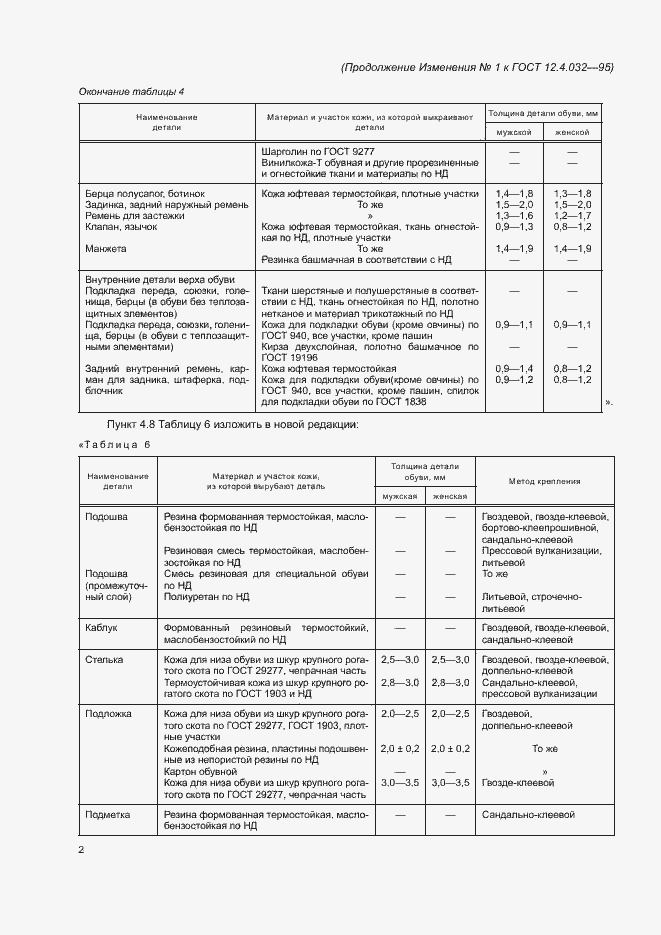 Приложение №2