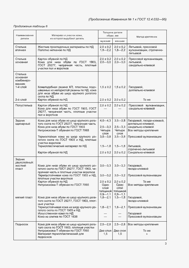 Приложение №2