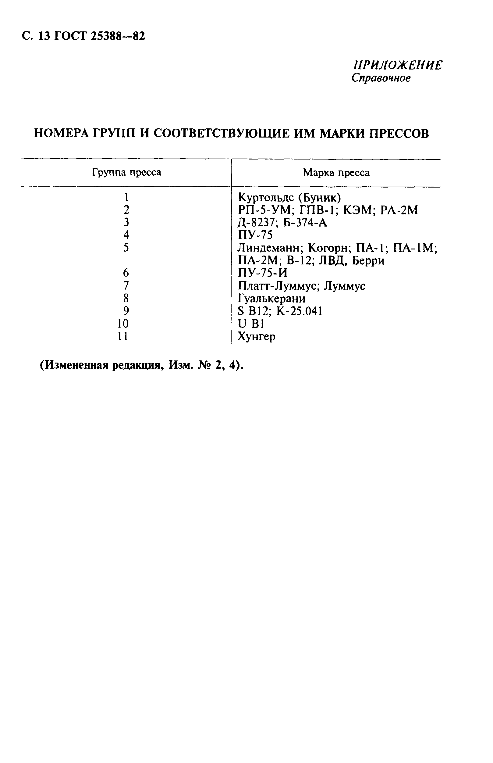 Страница 14 ГОСТ 25388-82