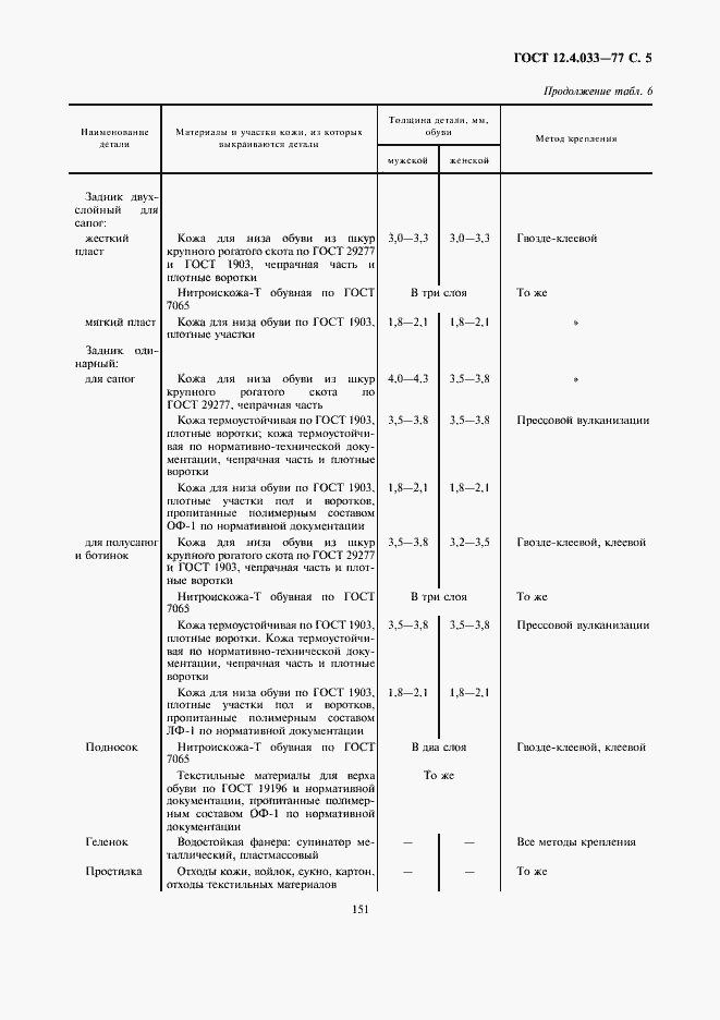 Страница 5 ГОСТ 12.4.033-77