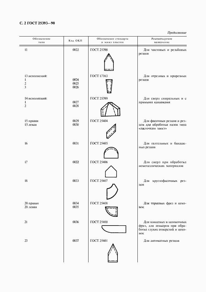 Страница 3 ГОСТ 25393-90