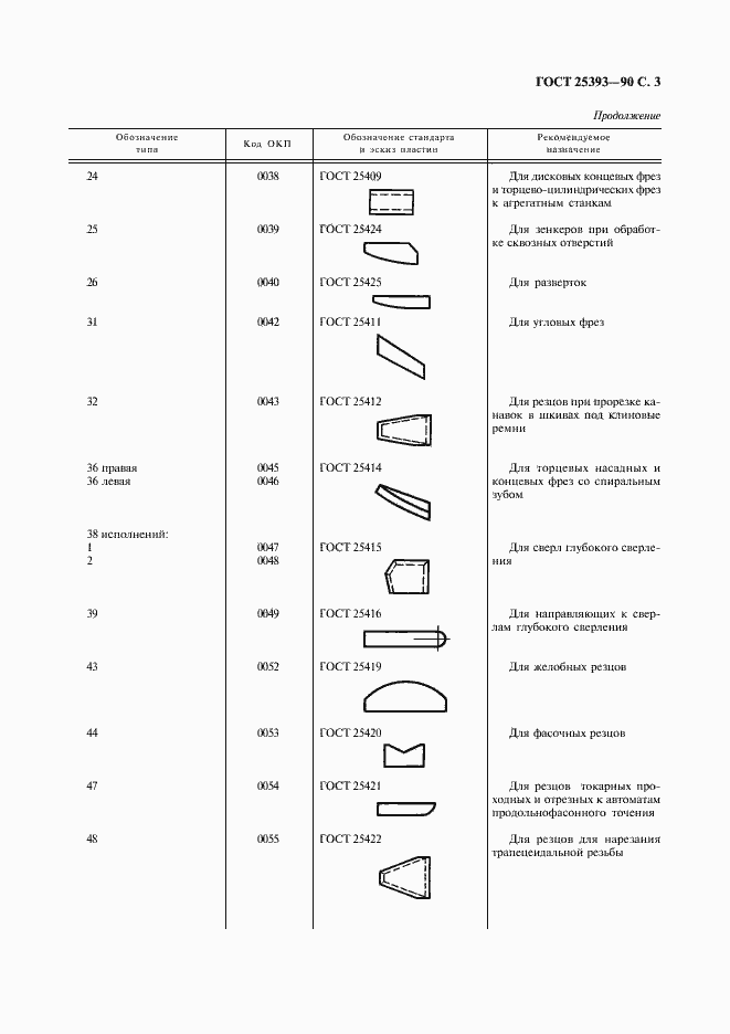 Страница 4 ГОСТ 25393-90