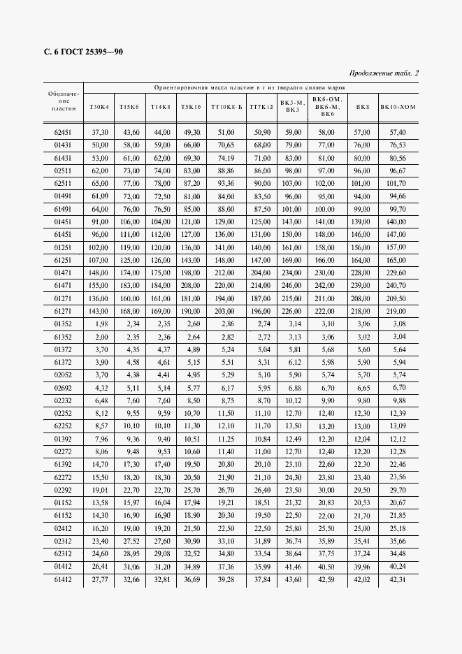 Страница 7 ГОСТ 25395-90