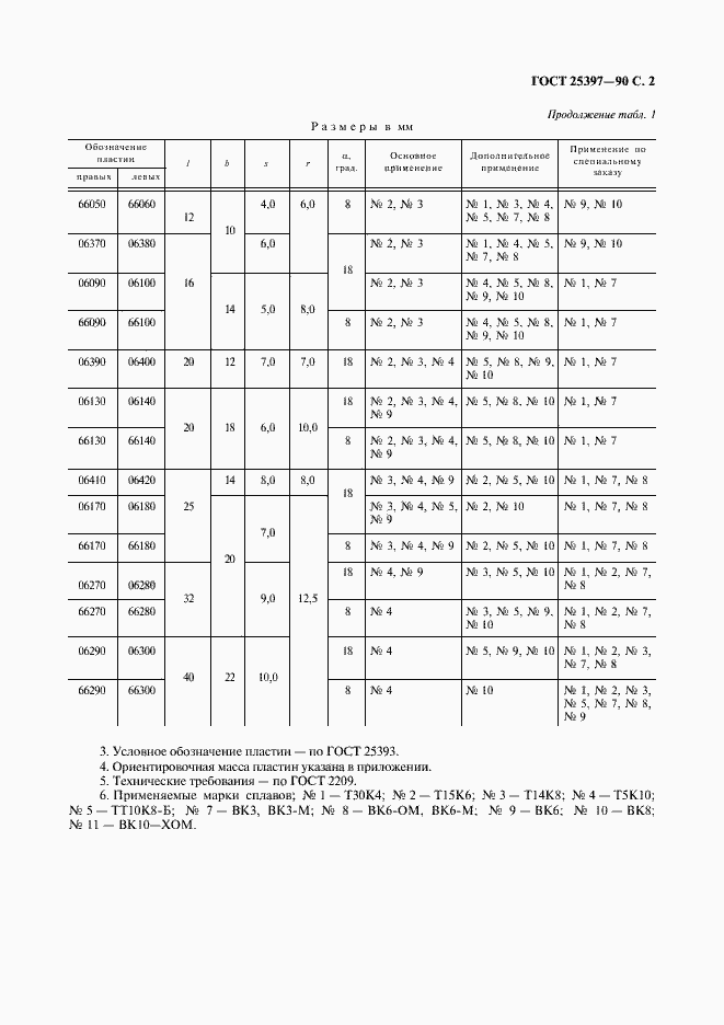 Страница 3 ГОСТ 25397-90
