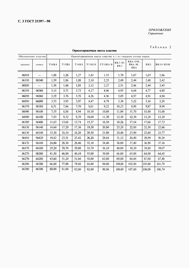 Страница 4 ГОСТ 25397-90