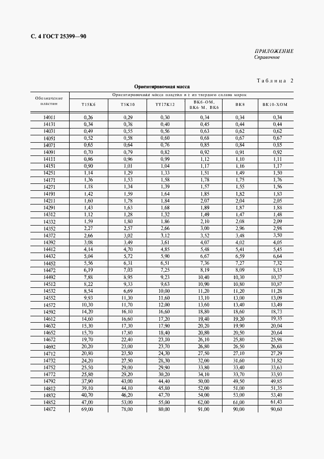 Страница 5 ГОСТ 25399-90