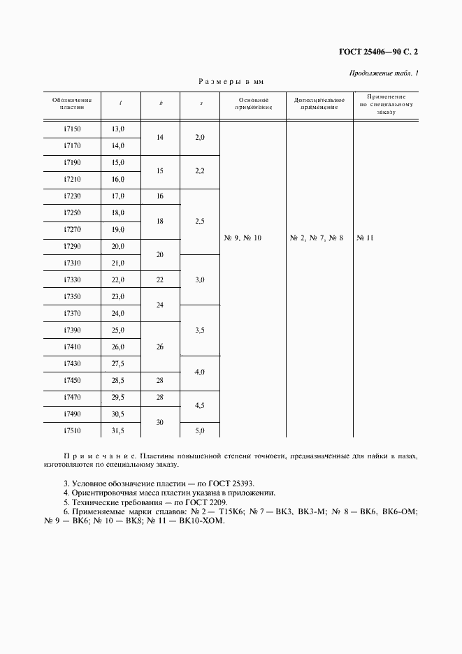 Страница 3 ГОСТ 25406-90