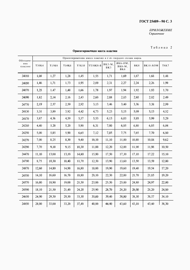 Страница 4 ГОСТ 25409-90