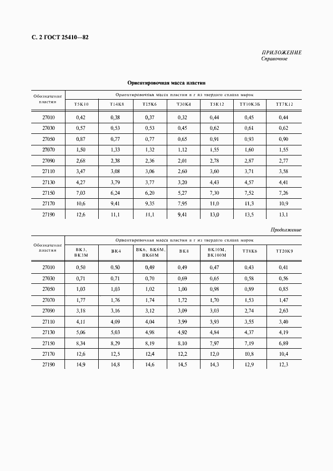 Страница 3 ГОСТ 25410-82