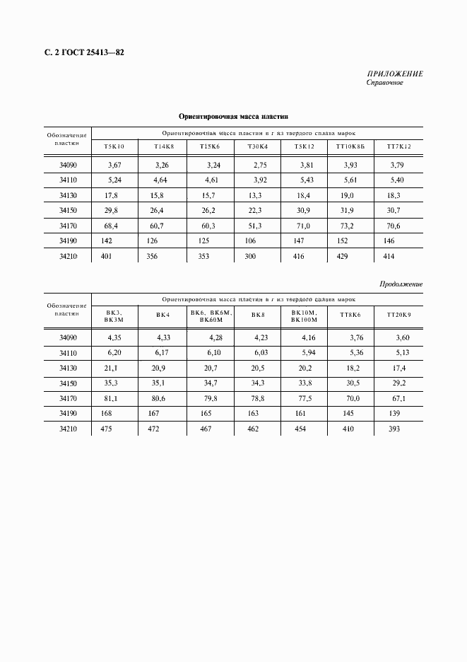 Страница 3 ГОСТ 25413-82