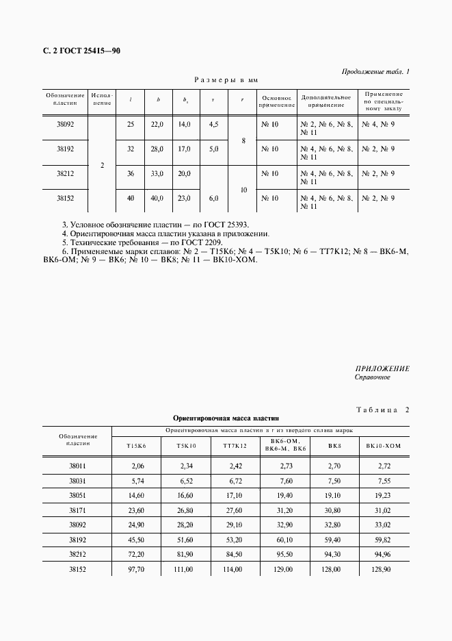 Страница 3 ГОСТ 25415-90