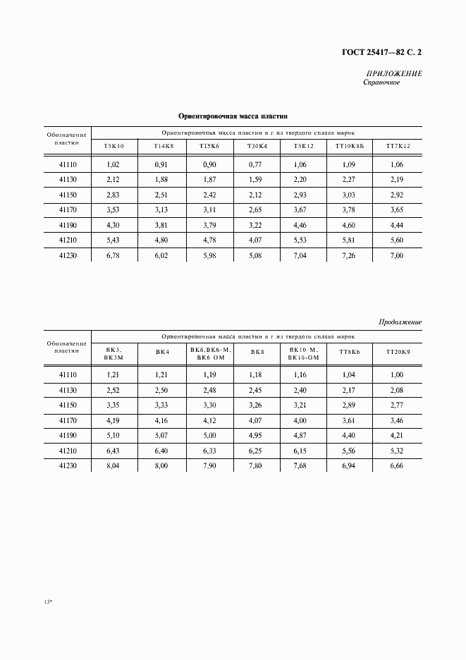 Страница 3 ГОСТ 25417-82