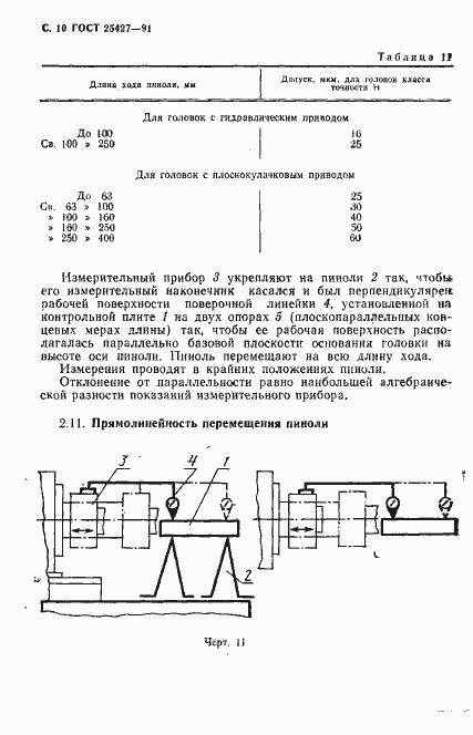 Страница 11 ГОСТ 25427-91