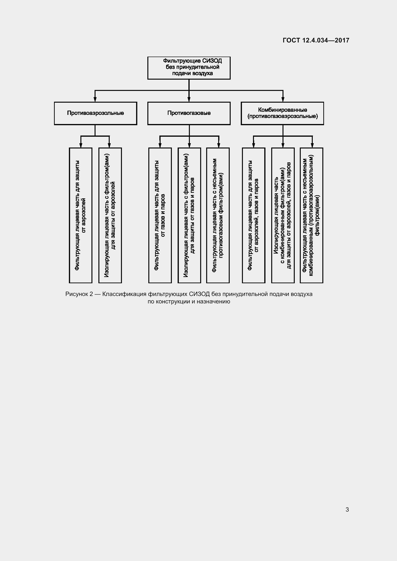 Страница 5 ГОСТ 12.4.034-2017