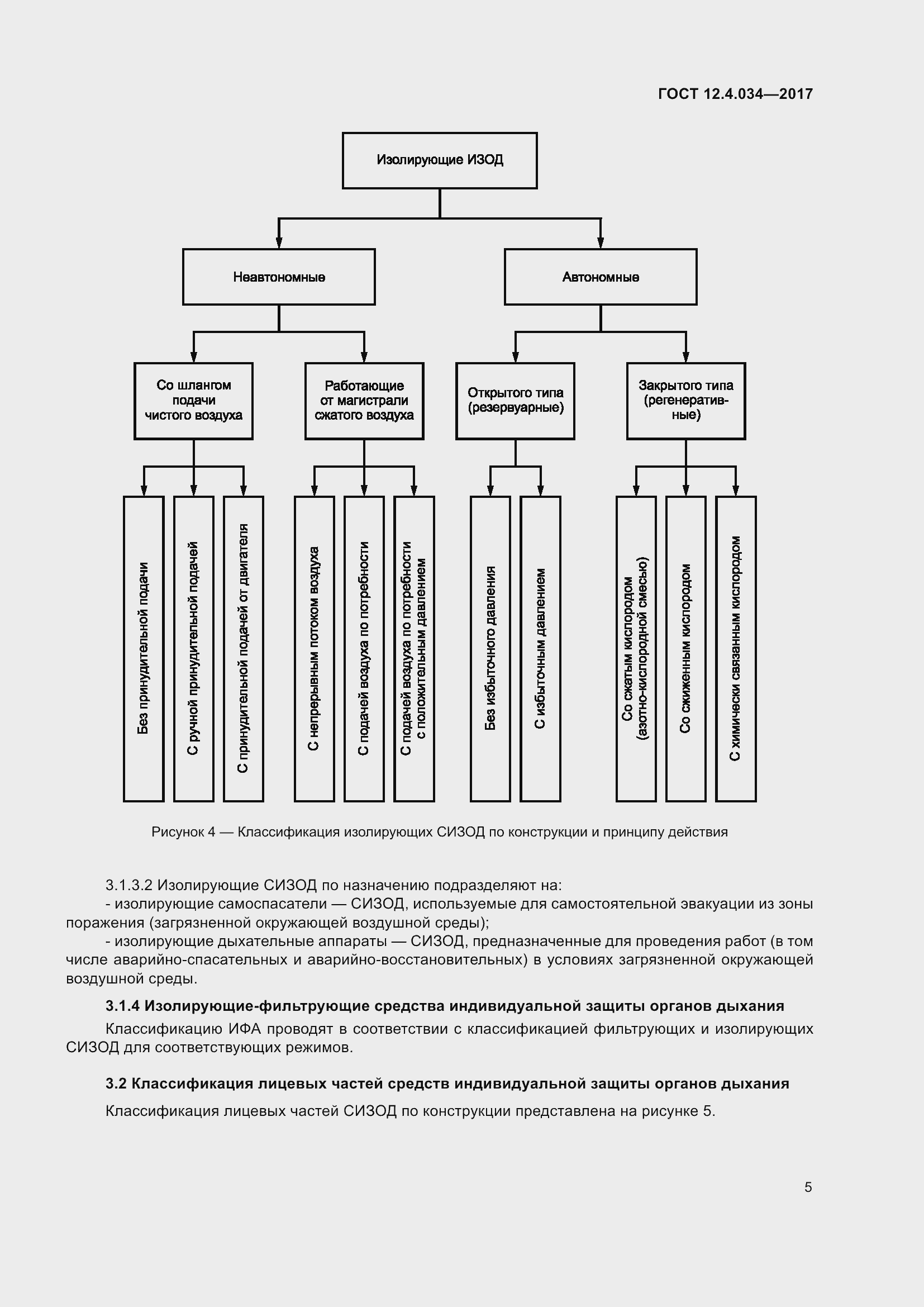 Страница 7 ГОСТ 12.4.034-2017