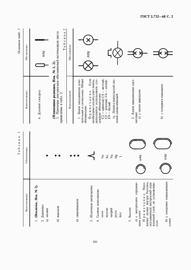 Страница 3 ГОСТ 2.732-68
