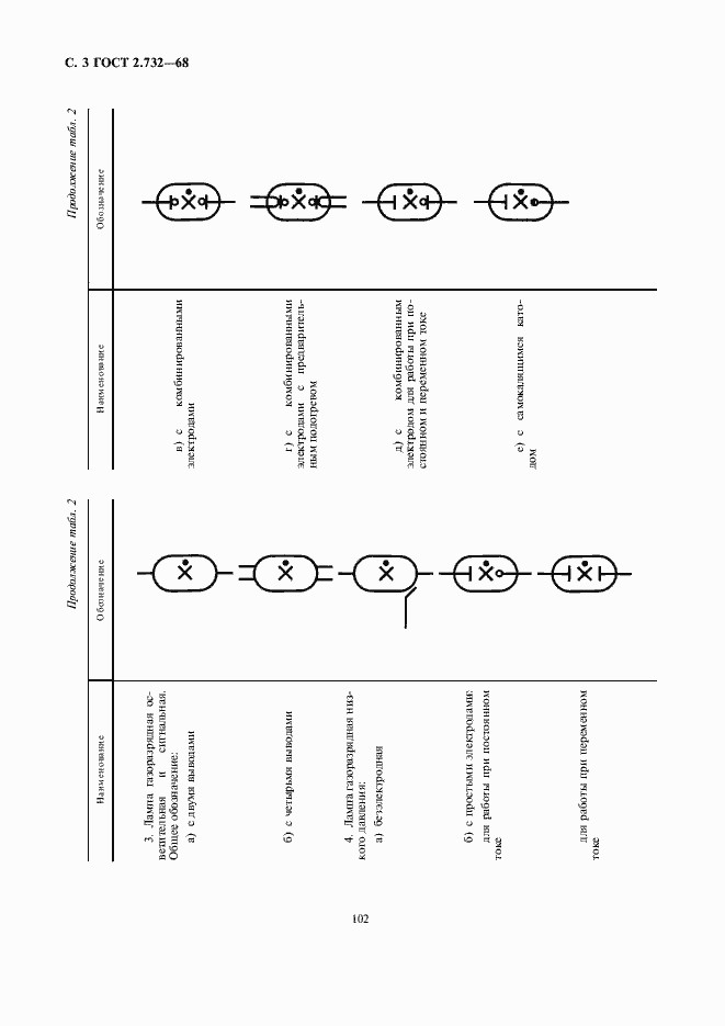 Страница 4 ГОСТ 2.732-68