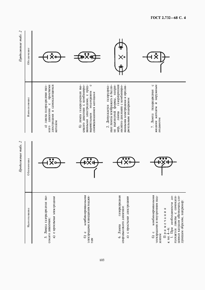 Страница 5 ГОСТ 2.732-68