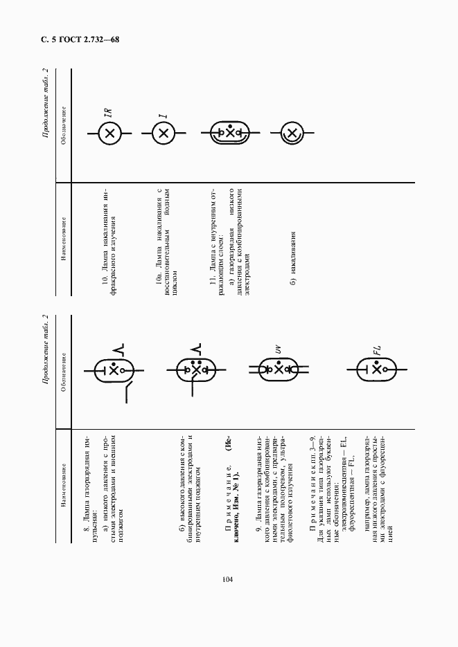 Страница 6 ГОСТ 2.732-68