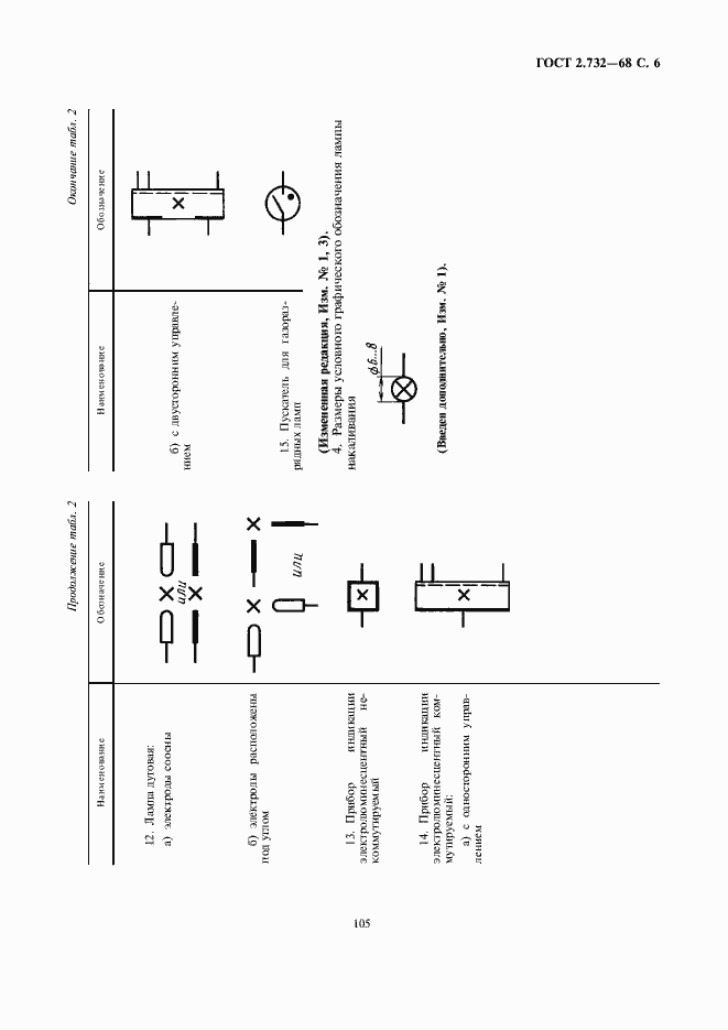 Страница 7 ГОСТ 2.732-68
