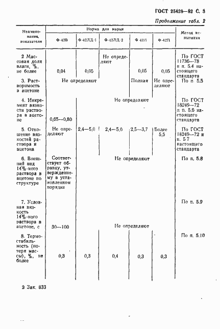 Страница 4 ГОСТ 25428-82