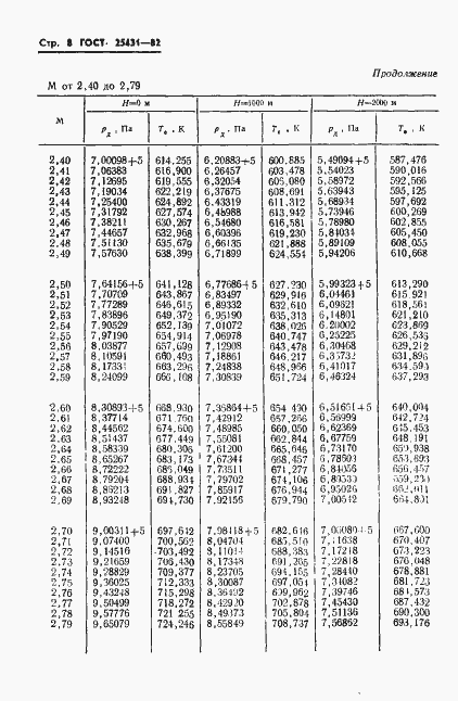Страница 10 ГОСТ 25431-82