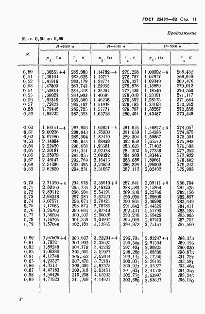 Страница 13 ГОСТ 25431-82