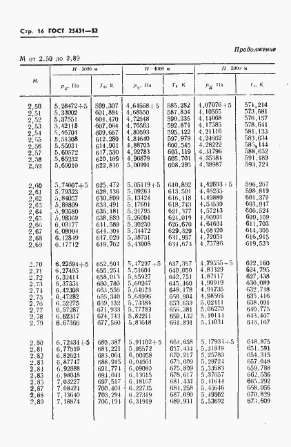 Страница 18 ГОСТ 25431-82