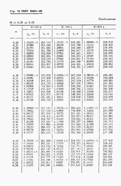 Страница 20 ГОСТ 25431-82