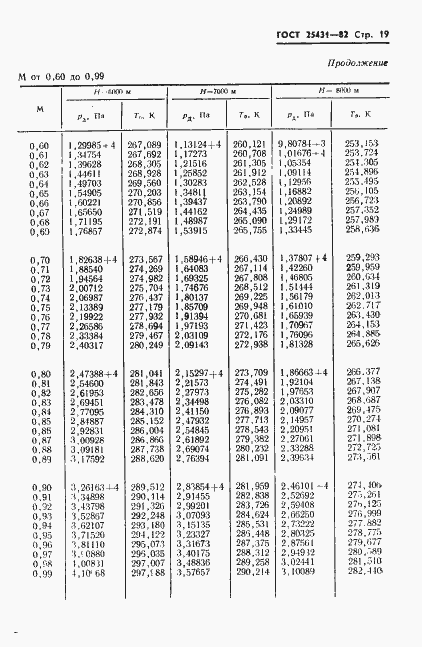 Страница 21 ГОСТ 25431-82