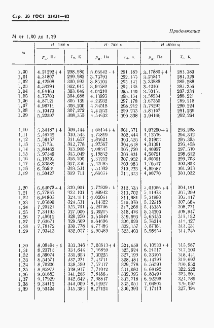 Страница 22 ГОСТ 25431-82