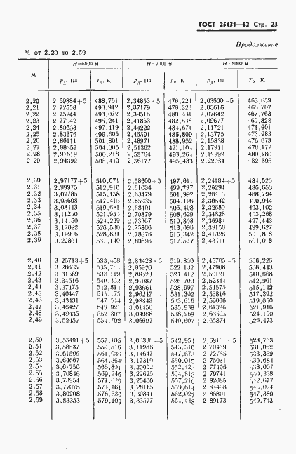 Страница 25 ГОСТ 25431-82