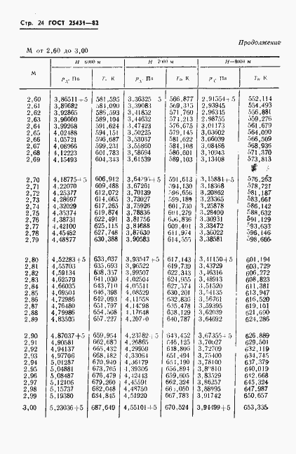 Страница 26 ГОСТ 25431-82