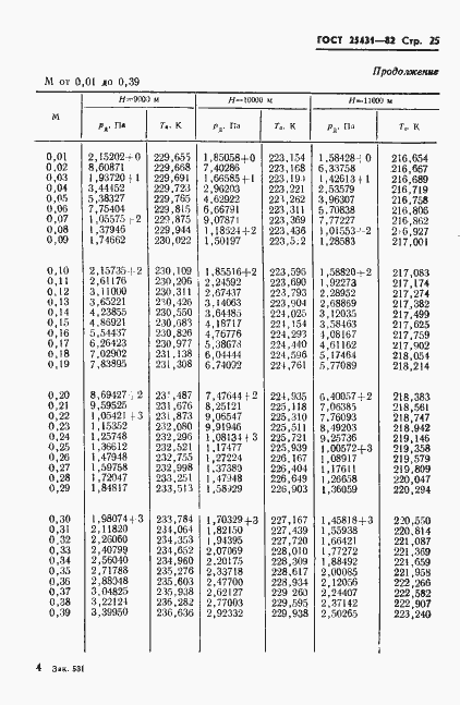 Страница 27 ГОСТ 25431-82