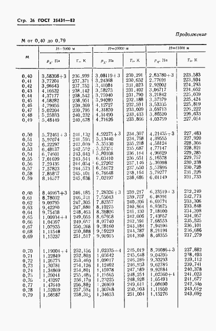 Страница 28 ГОСТ 25431-82