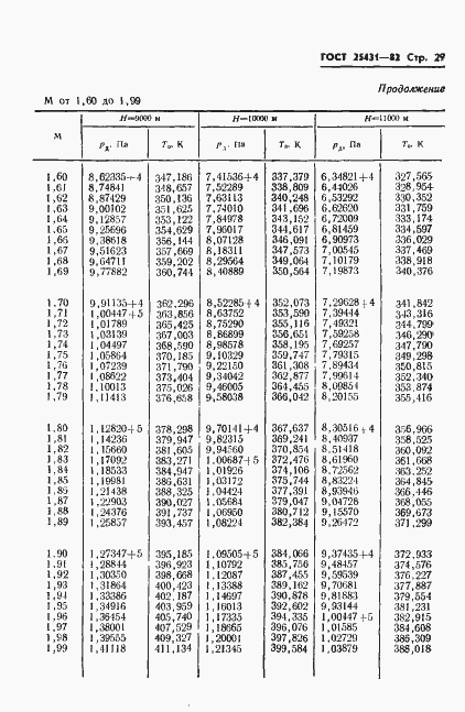 Страница 31 ГОСТ 25431-82