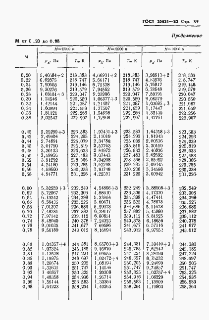 Страница 35 ГОСТ 25431-82