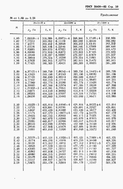 Страница 37 ГОСТ 25431-82