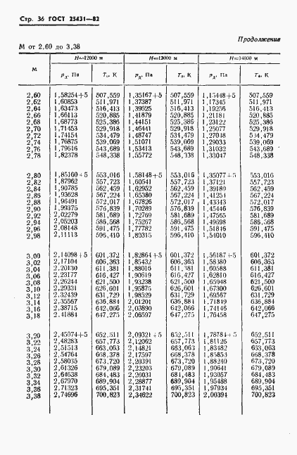 Страница 38 ГОСТ 25431-82