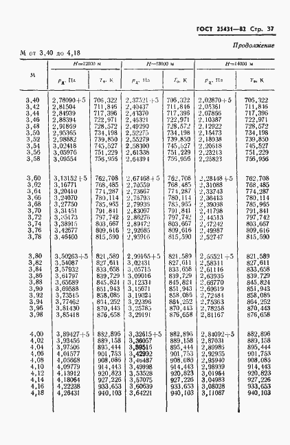Страница 39 ГОСТ 25431-82