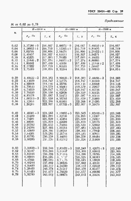 Страница 41 ГОСТ 25431-82