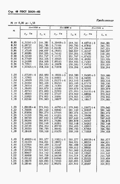 Страница 42 ГОСТ 25431-82