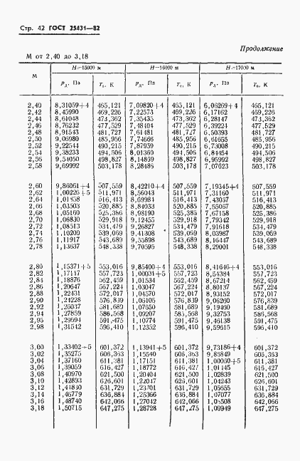 Страница 44 ГОСТ 25431-82