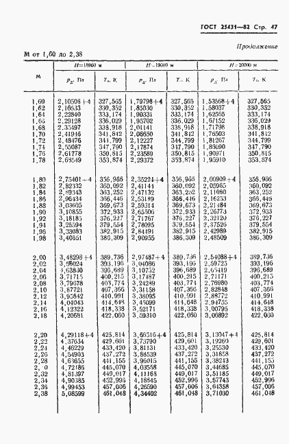 Страница 49 ГОСТ 25431-82