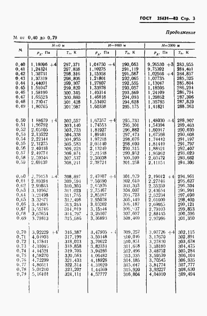 Страница 5 ГОСТ 25431-82