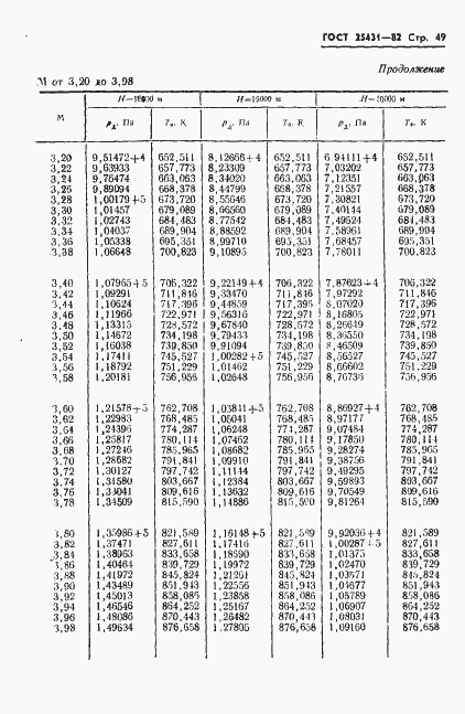 Страница 51 ГОСТ 25431-82