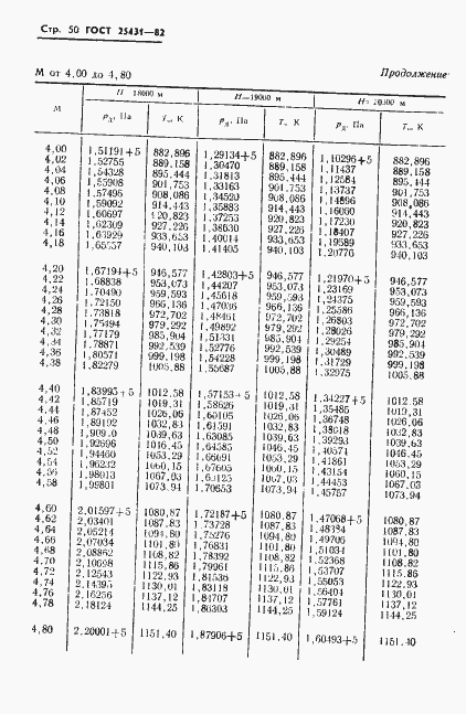 Страница 52 ГОСТ 25431-82